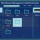 AdminScreen_PowerApps_WarehouseManagement_EditBINS